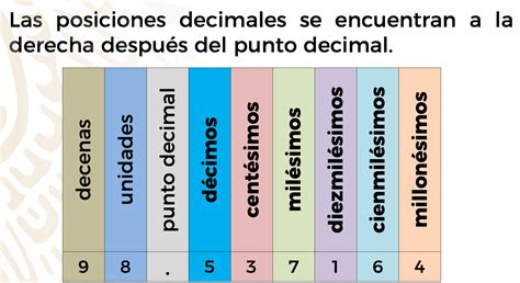 Interpretar correctamente los números d